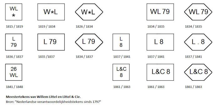 Meestertekens Willem Littel